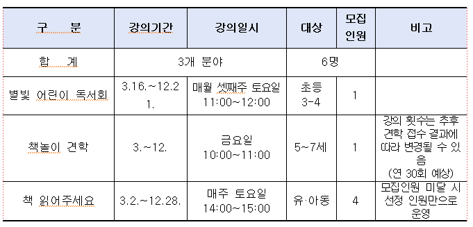 ㅇ