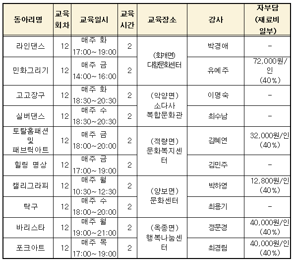 ㅇ